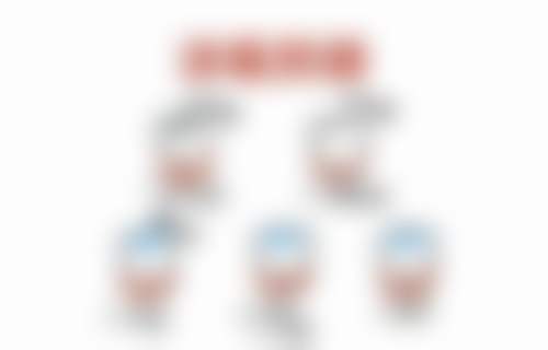 深圳正夫口腔(东门旗舰店)交通攻略